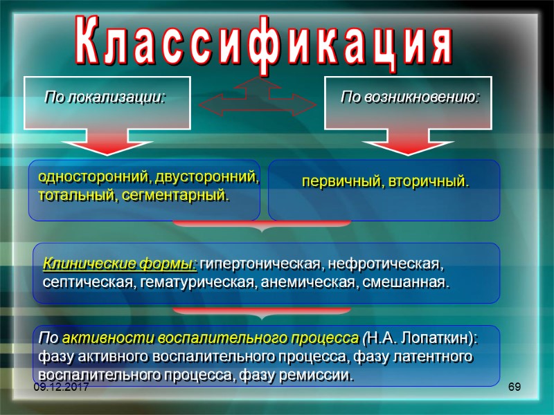 09.12.2017 69 Классификация По локализации:  По возникновению:  односторонний, двусторонний, тотальный, сегментарный. 